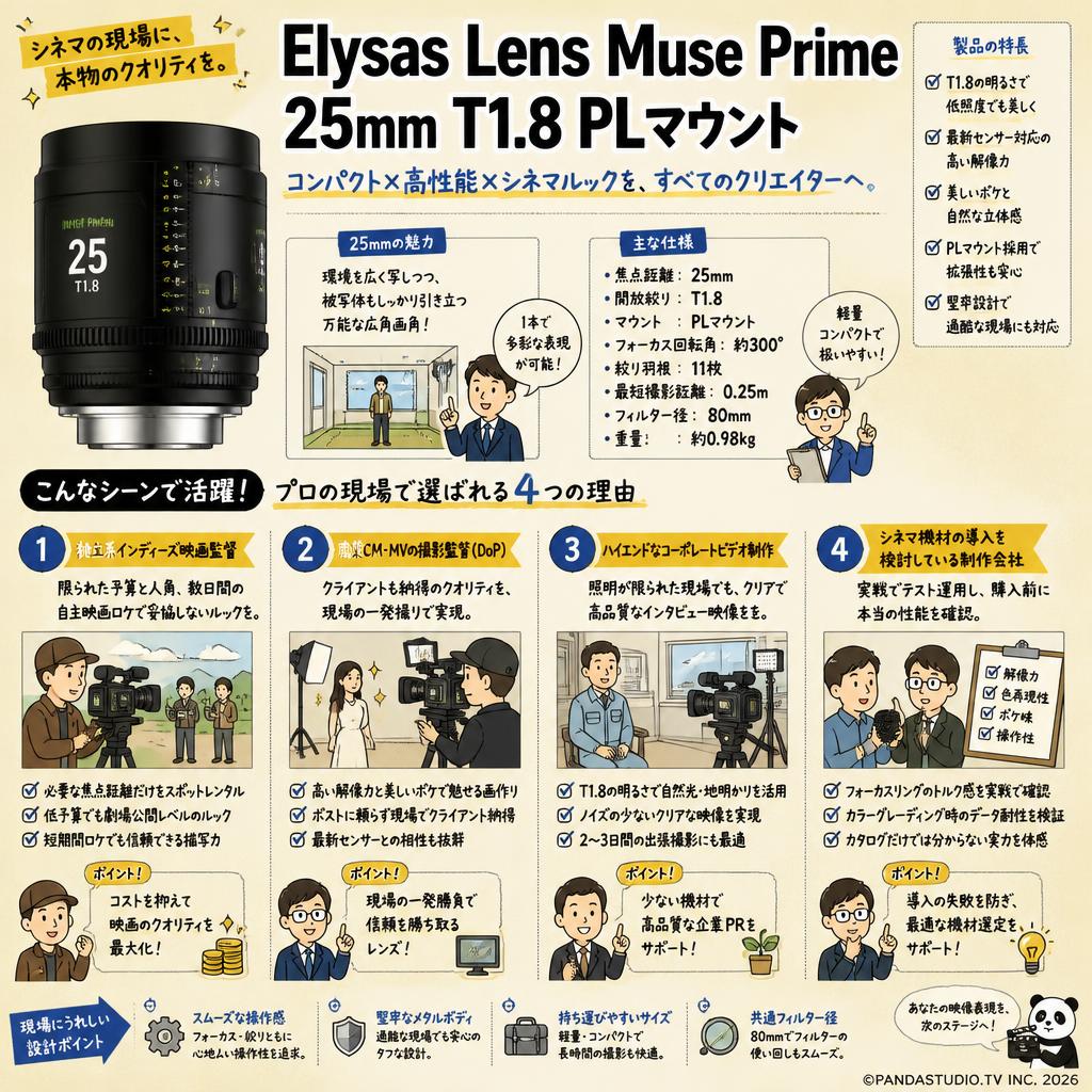 Elysas Lens Muse Prime 25mm T1.8 PLマウント おもな対象のお客様
