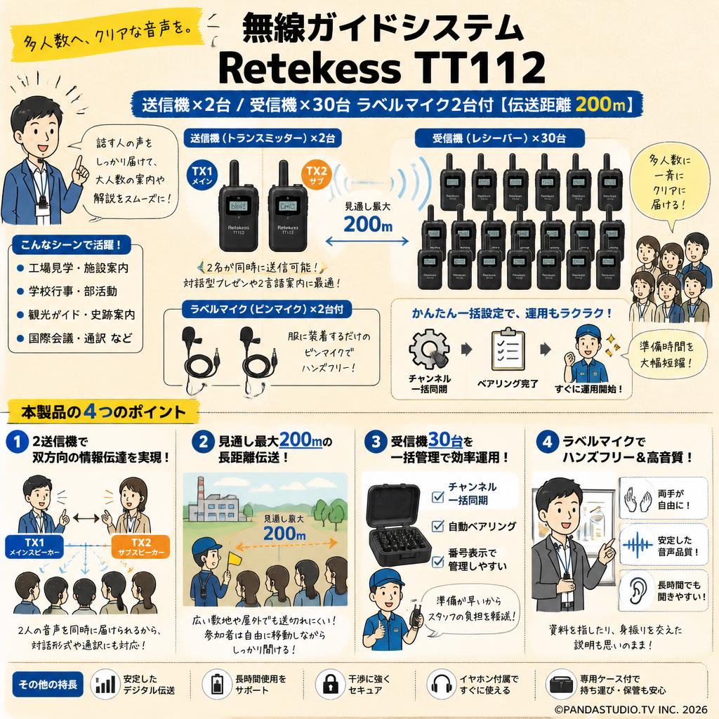 無線ガイドシステム Retekess TT112  送信機×2台 / 受信機×30台 ラベルマイク2台付【伝送距離 200ｍ】 概要