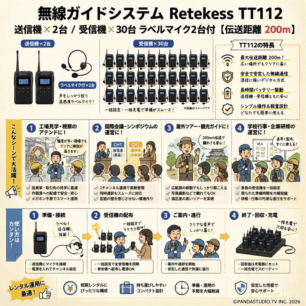 無線ガイドシステム Retekess TT112  送信機×2台 / 受信機×30台 ラベルマイク2台付【伝送距離 200ｍ】 おもな対象のお客様
