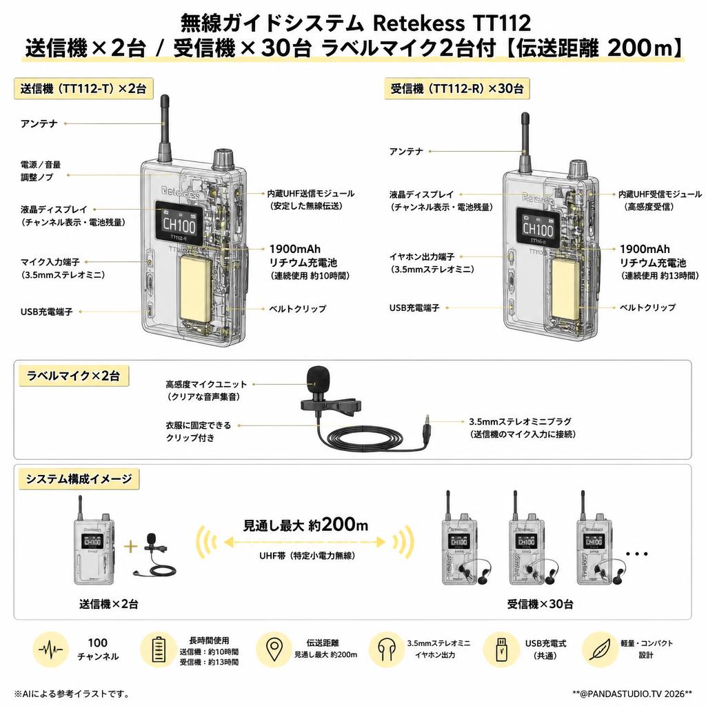 無線ガイドシステム Retekess TT112  送信機×2台 / 受信機×30台 ラベルマイク2台付【伝送距離 200ｍ】 スペック
