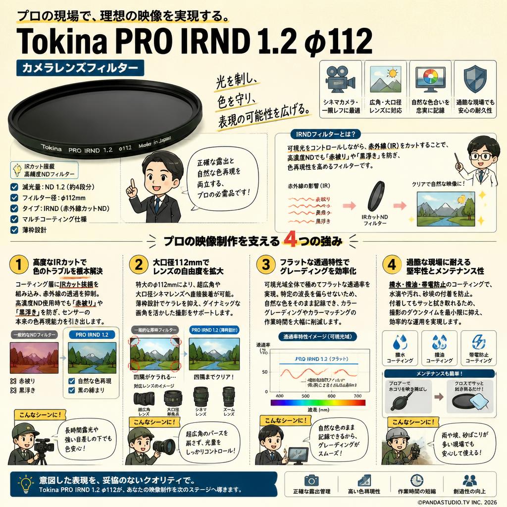 Tokina PRO IRND 1.2 φ112 カメラレンズフィルター 概要