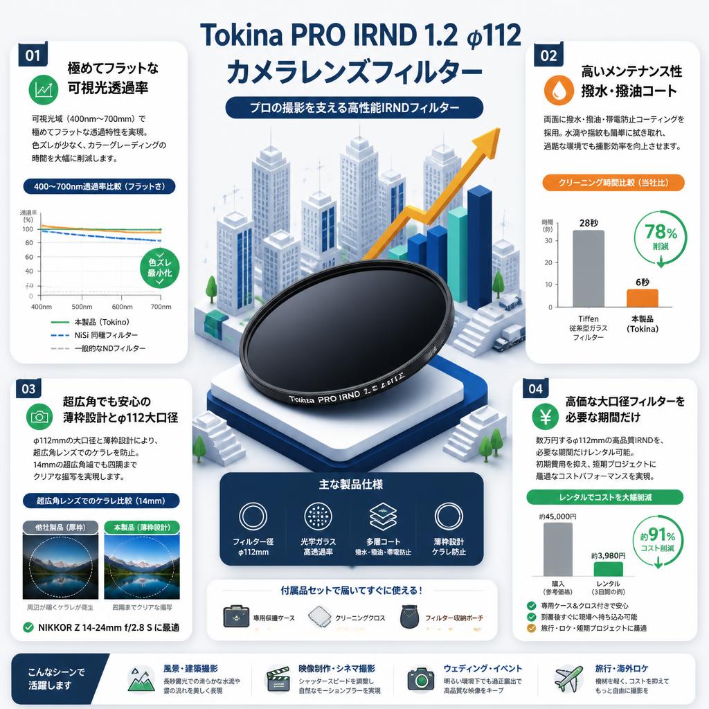 Tokina PRO IRND 1.2 φ112 カメラレンズフィルター セールスポイント