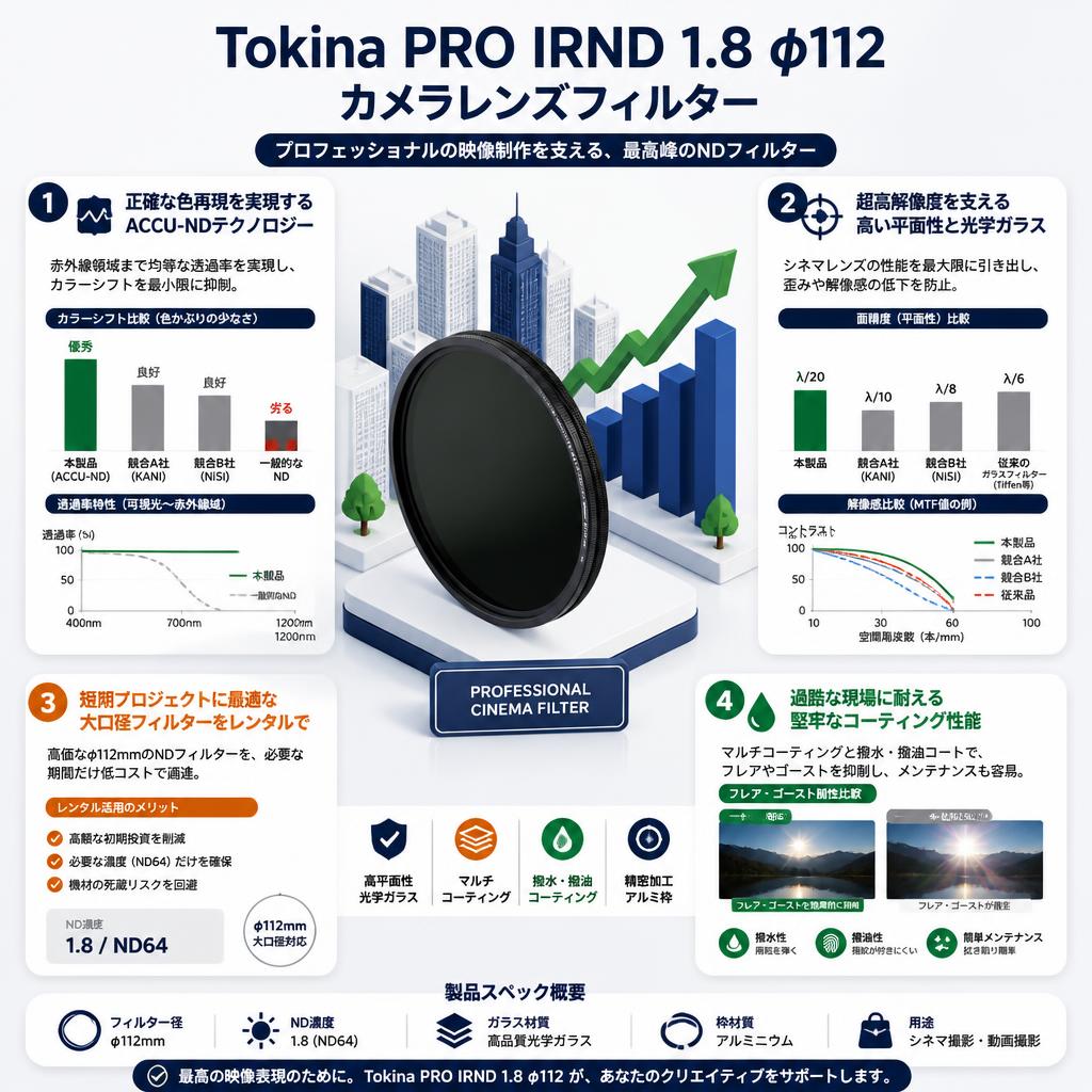 Tokina PRO IRND 1.8 φ112 カメラレンズフィルター セールスポイント