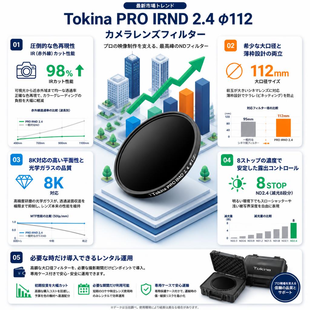 Tokina PRO IRND 2.4 φ112 カメラレンズフィルター セールスポイント