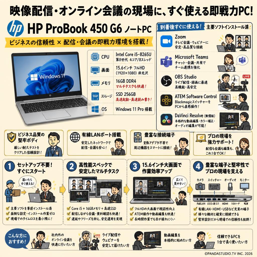 HP ProBook 450 G6 ノートPC（ Intel Core i5-8265U 15.6インチ / 16GB SSD:256G win11）【テレビ会議用Zoom / 配信用OBS / Microsoft Teams / ATEM Software Control / 無償版 動画編集DaVinci Resolveインストール済】 概要