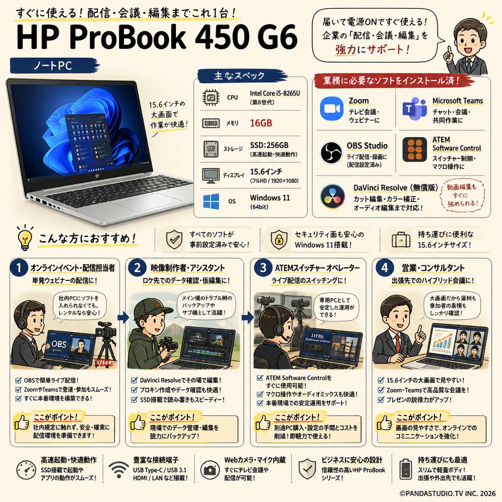 HP ProBook 450 G6 ノートPC（ Intel Core i5-8265U 15.6インチ / 16GB SSD:256G win11）【テレビ会議用Zoom / 配信用OBS / Microsoft Teams / ATEM Software Control / 無償版 動画編集DaVinci Resolveインストール済】 おもな対象のお客様