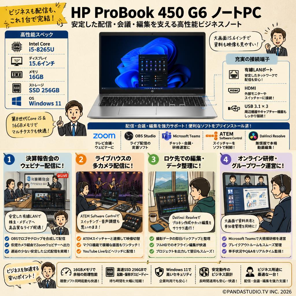 HP ProBook 450 G6 ノートPC（ Intel Core i5-8265U 15.6インチ / 16GB SSD:256G win11）【テレビ会議用Zoom / 配信用OBS / Microsoft Teams / ATEM Software Control / 無償版 動画編集DaVinci Resolveインストール済】 用途
