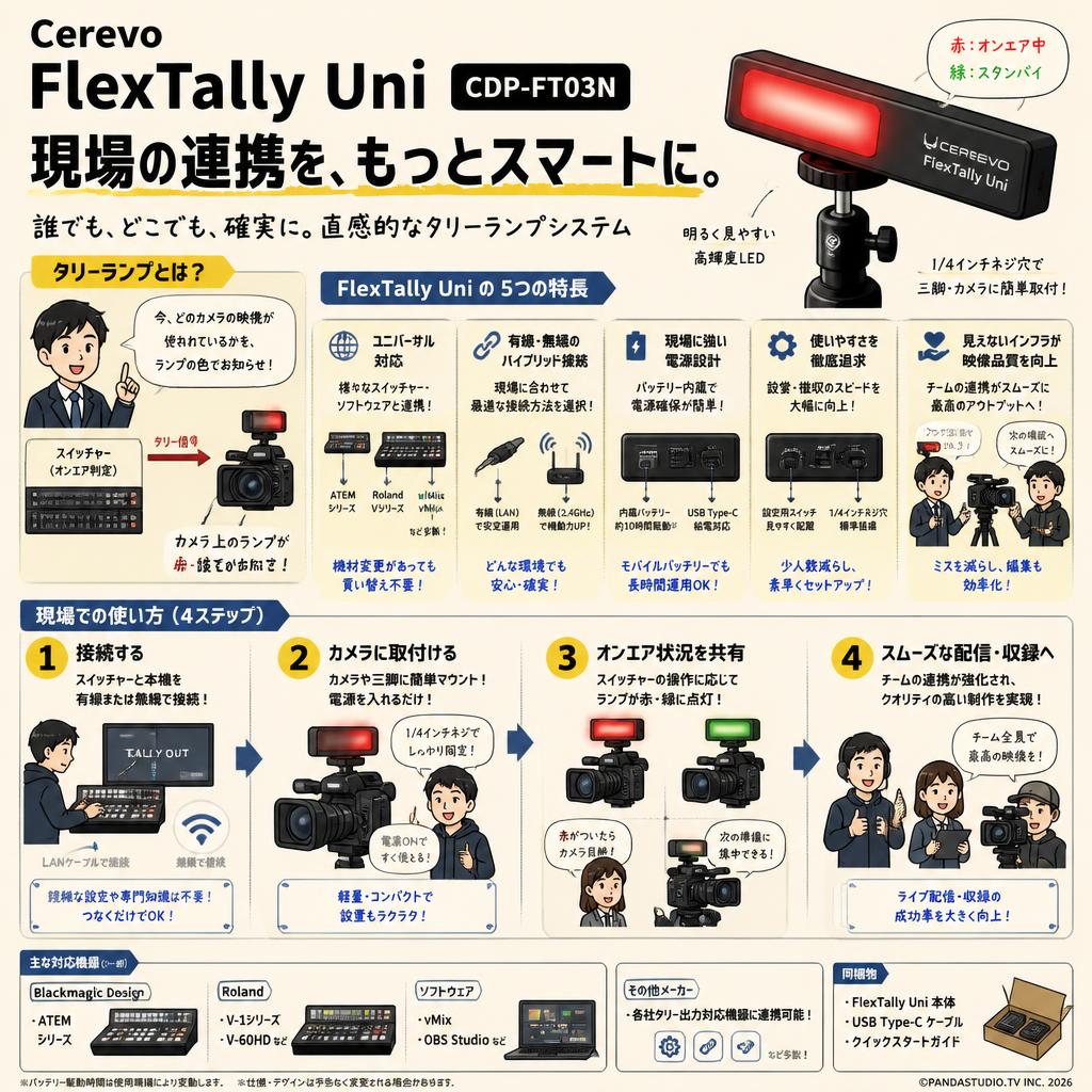 Cerevo FlexTally Uni  CDP-FT03N 概要