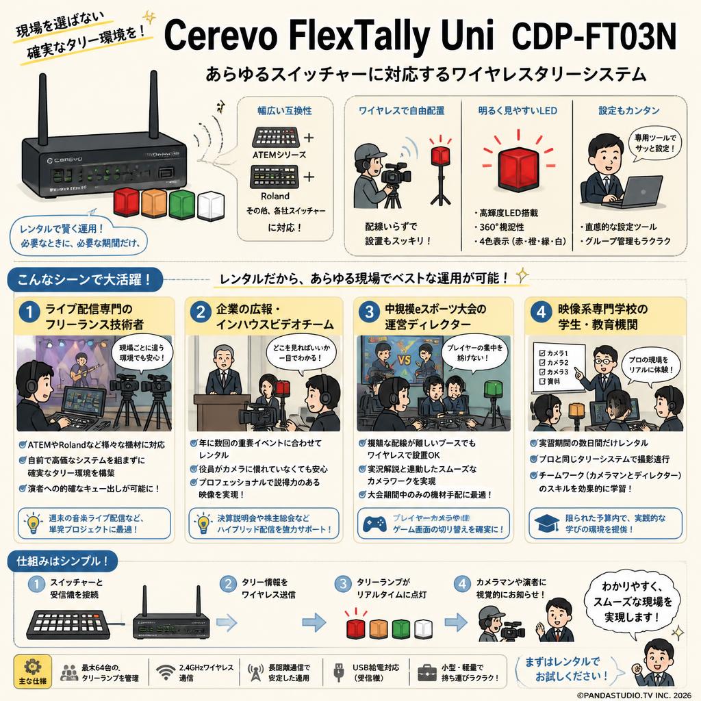 Cerevo FlexTally Uni  CDP-FT03N おもな対象のお客様