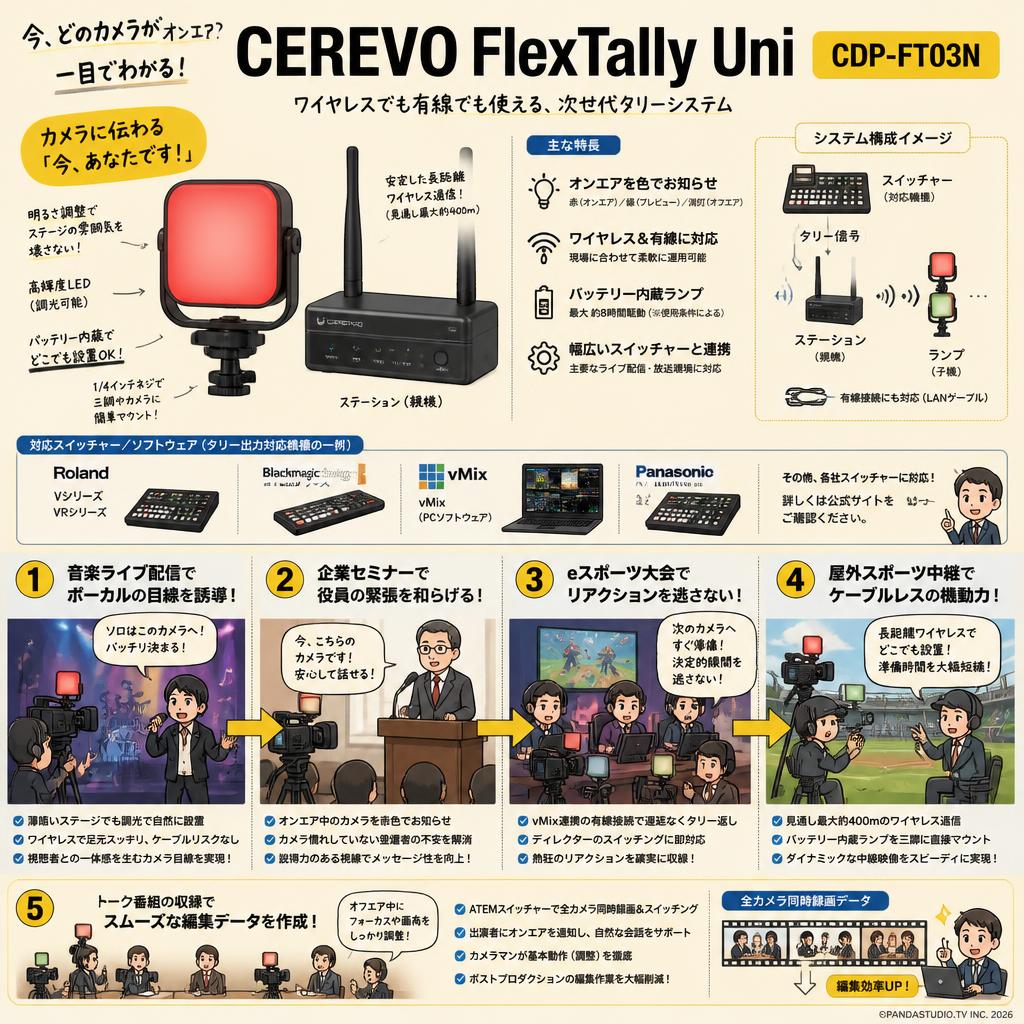 Cerevo FlexTally Uni  CDP-FT03N 用途