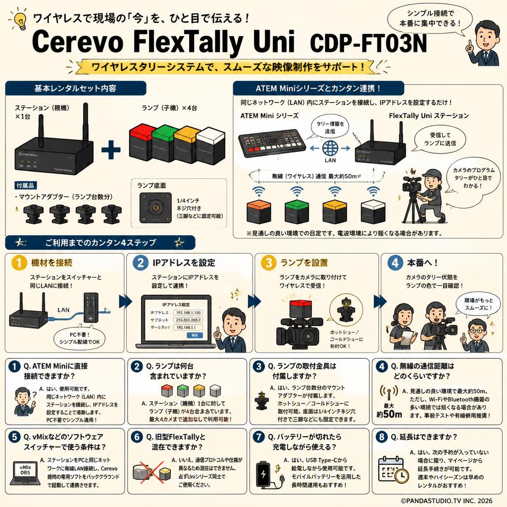 Cerevo FlexTally Uni  CDP-FT03N FAQ（よくある質問と答え）