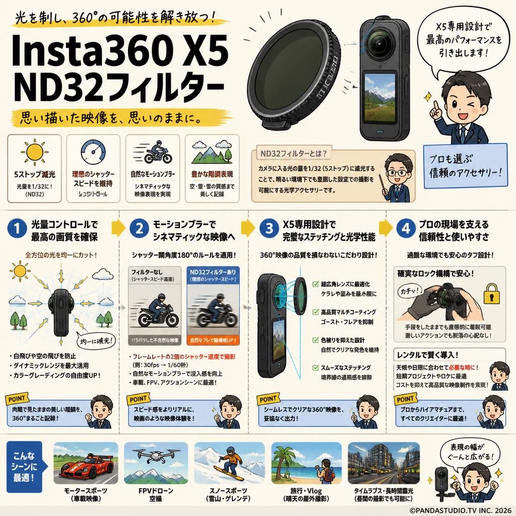 Insta360 X5 ND32フィルター 概要