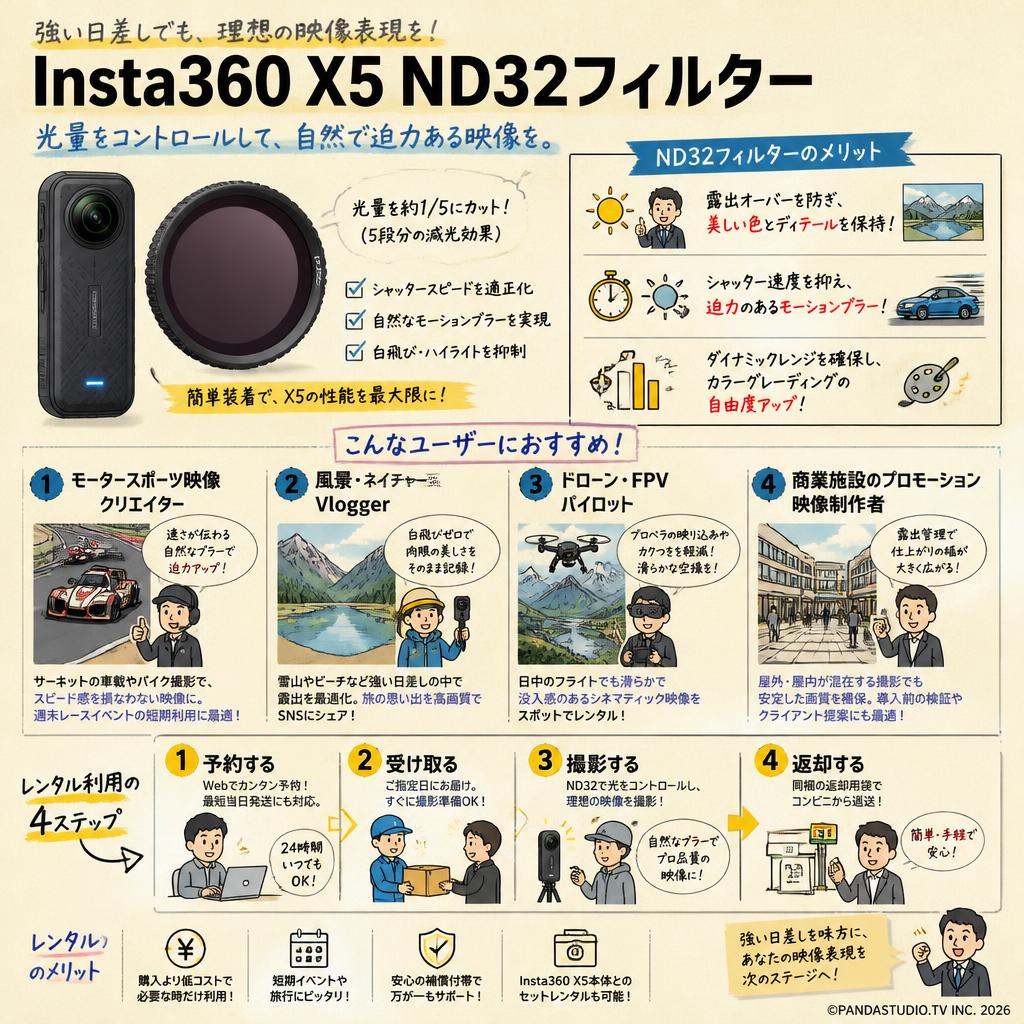 Insta360 X5 ND32フィルター おもな対象のお客様