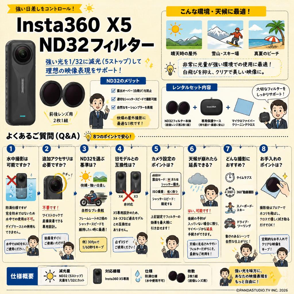 Insta360 X5 ND32フィルター FAQ（よくある質問と答え）