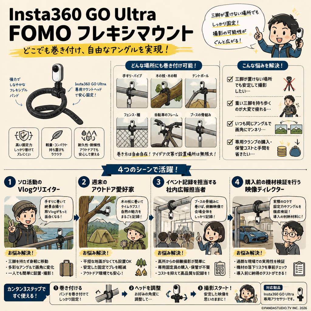 Insta360 GO Ultra FOMO フレキシマウント おもな対象のお客様