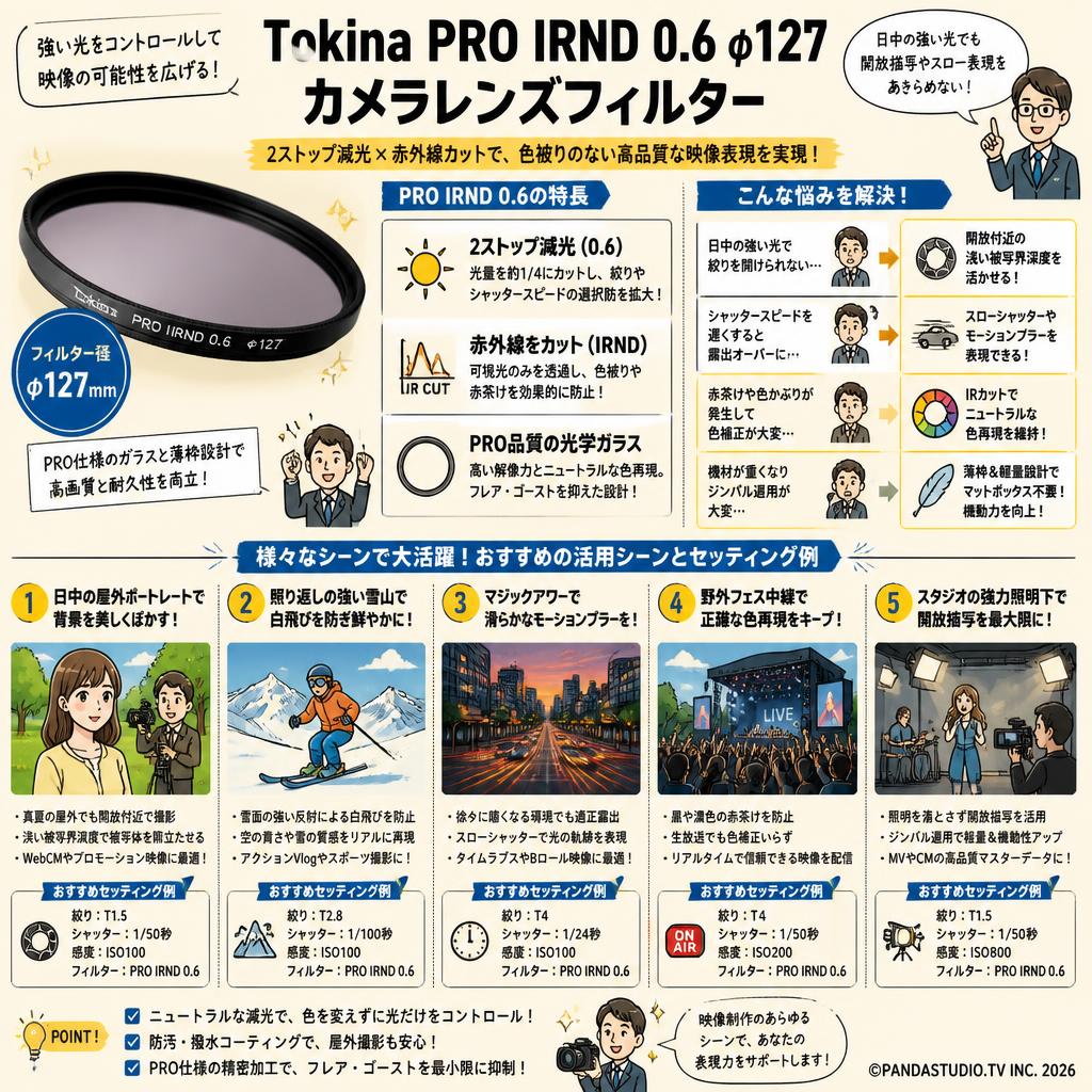 Tokina PRO IRND 0. 6φ127  カメラレンズフィルター 用途
