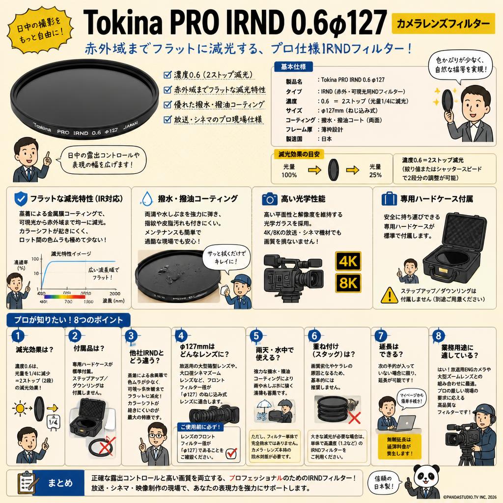 Tokina PRO IRND 0. 6φ127  カメラレンズフィルター FAQ（よくある質問と答え）