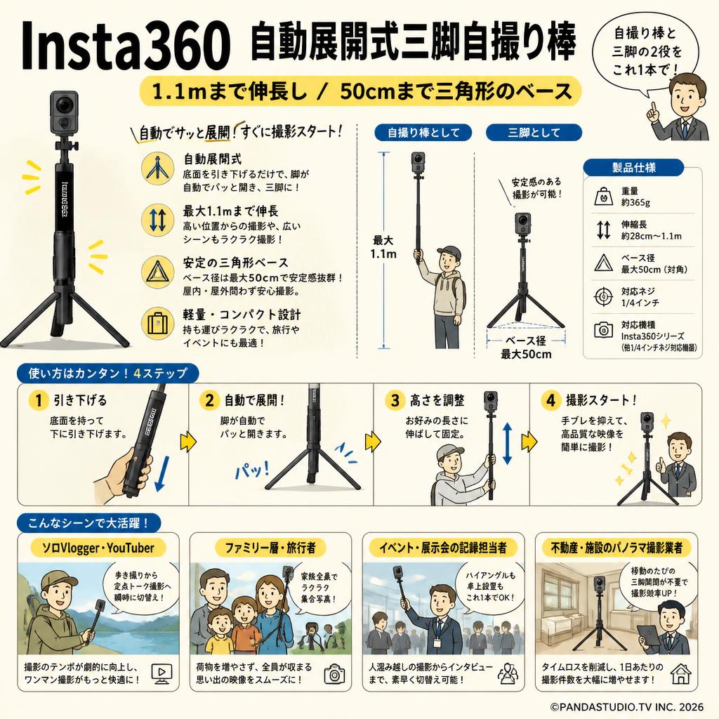 Insta360 自動展開式三脚自撮り棒【1.1mまで伸長し / 50cmまで三角形のベース】 おもな対象のお客様