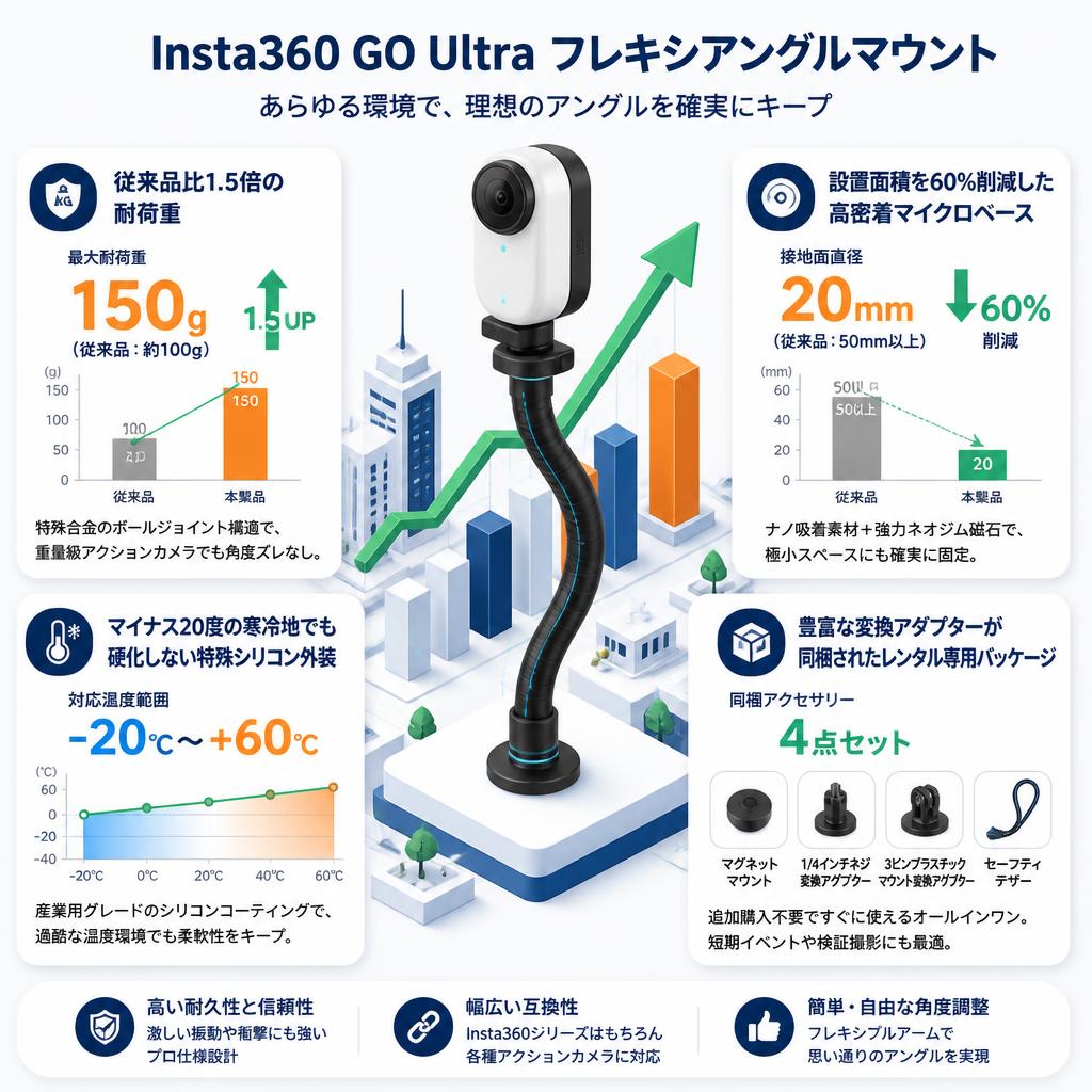 Insta360 GO Ultra フレキシアングルマウント セールスポイント