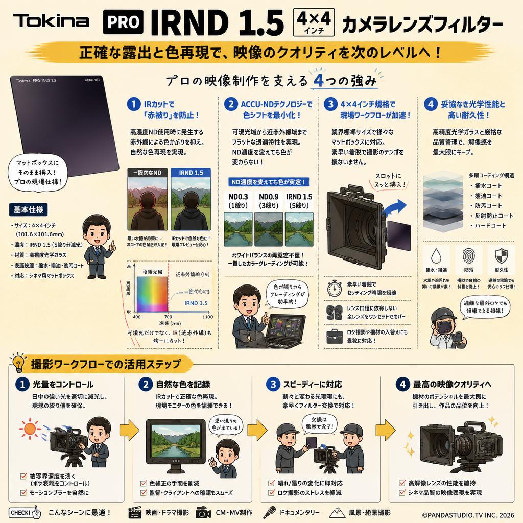 Tokina PRO IRND 1.5 4×4 カメラレンズフィルター 概要