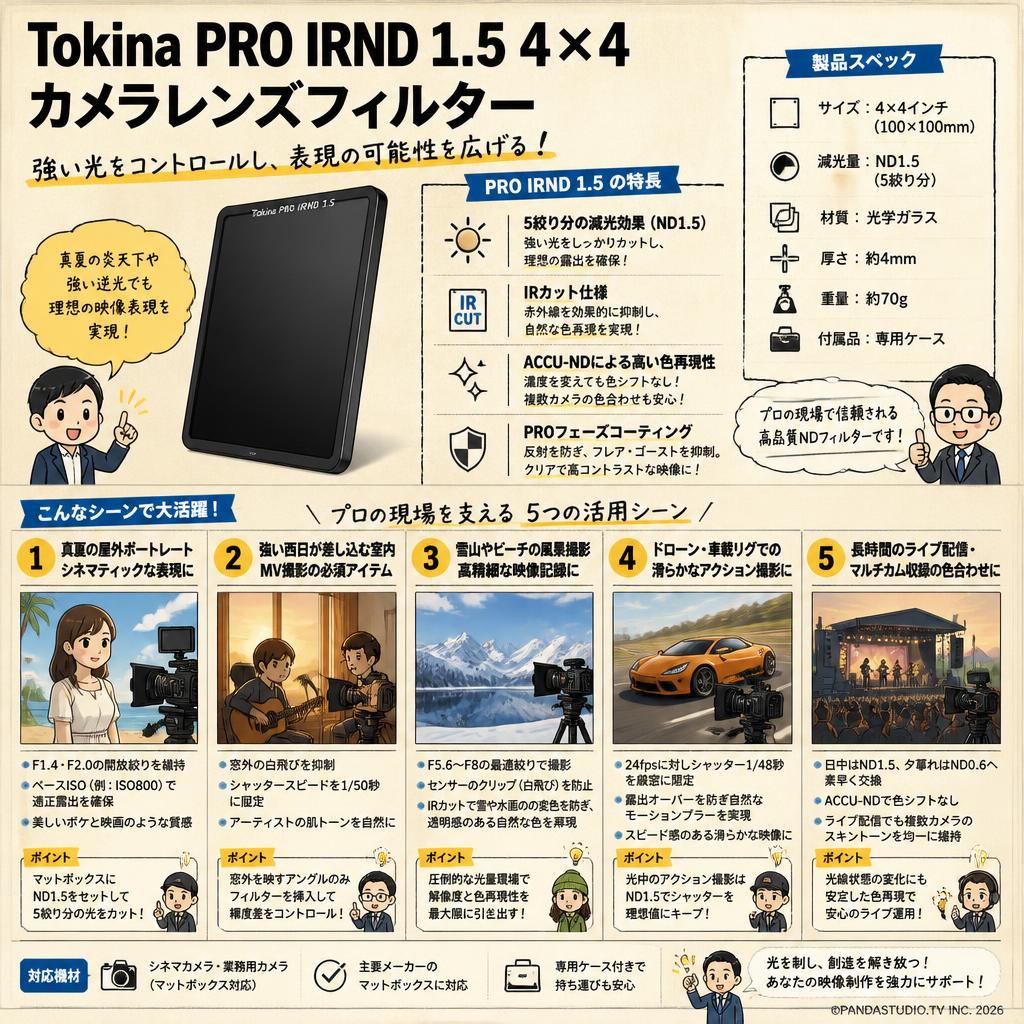 Tokina PRO IRND 1.5 4×4 カメラレンズフィルター 用途