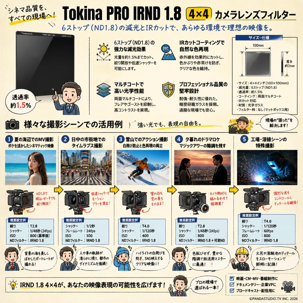 Tokina PRO IRND 1.8 4×4 カメラレンズフィルター 用途