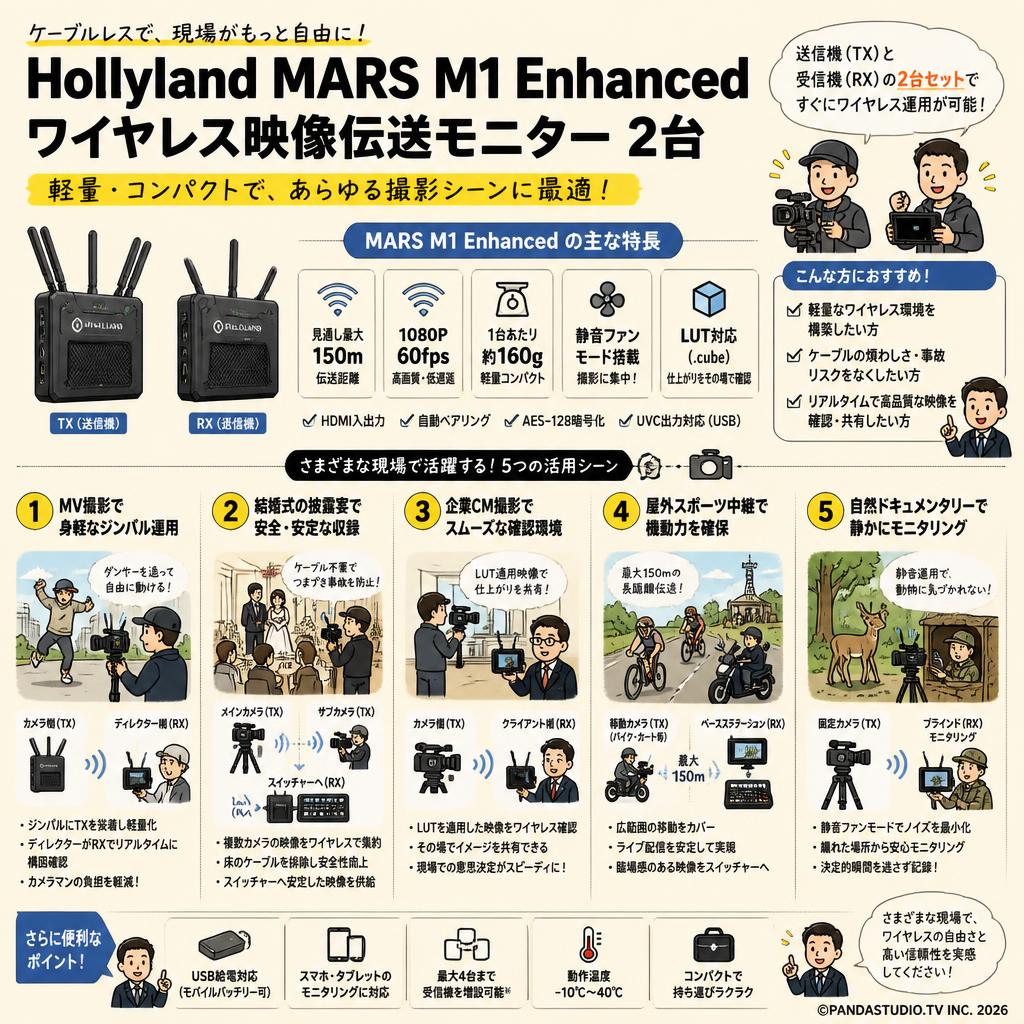 Hollyland MARS M1 Enhanced ワイヤレス映像伝送モニター 2台 用途