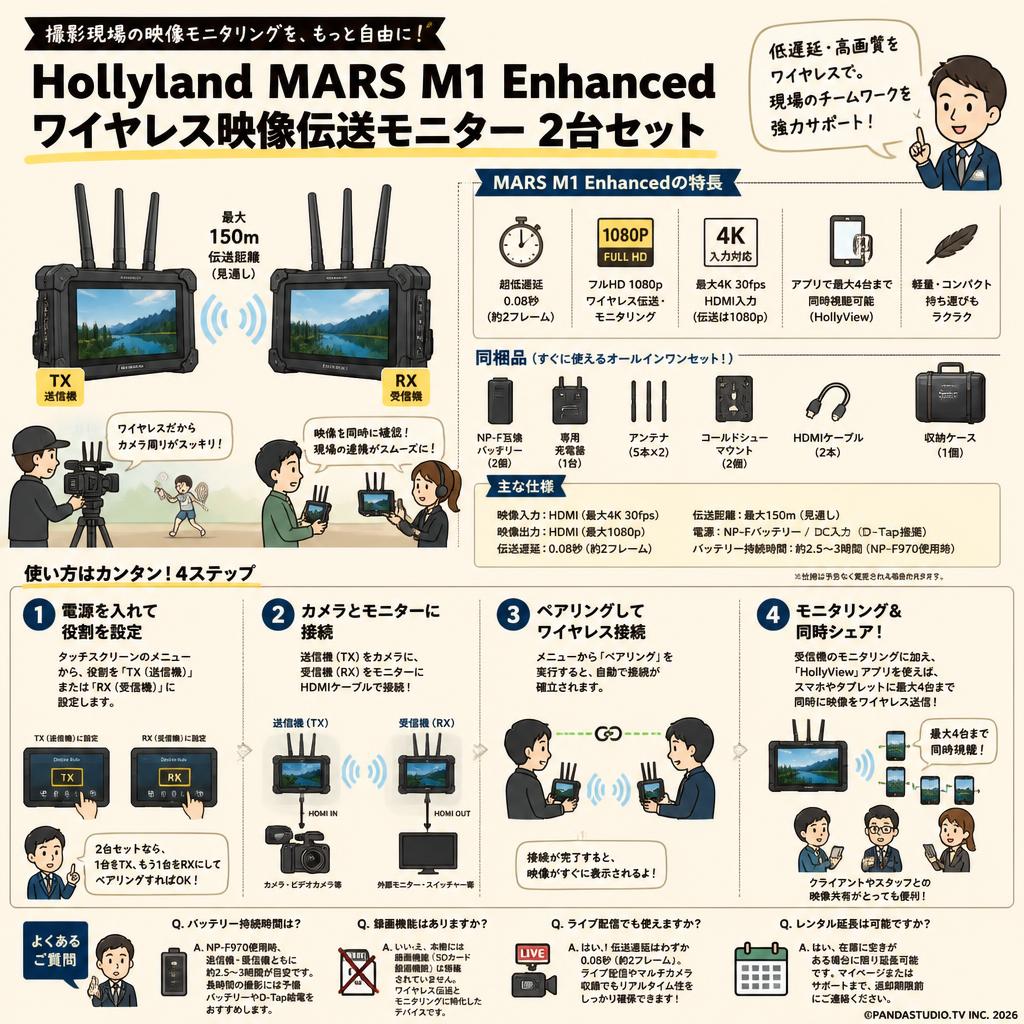 Hollyland MARS M1 Enhanced ワイヤレス映像伝送モニター 2台 FAQ（よくある質問と答え）