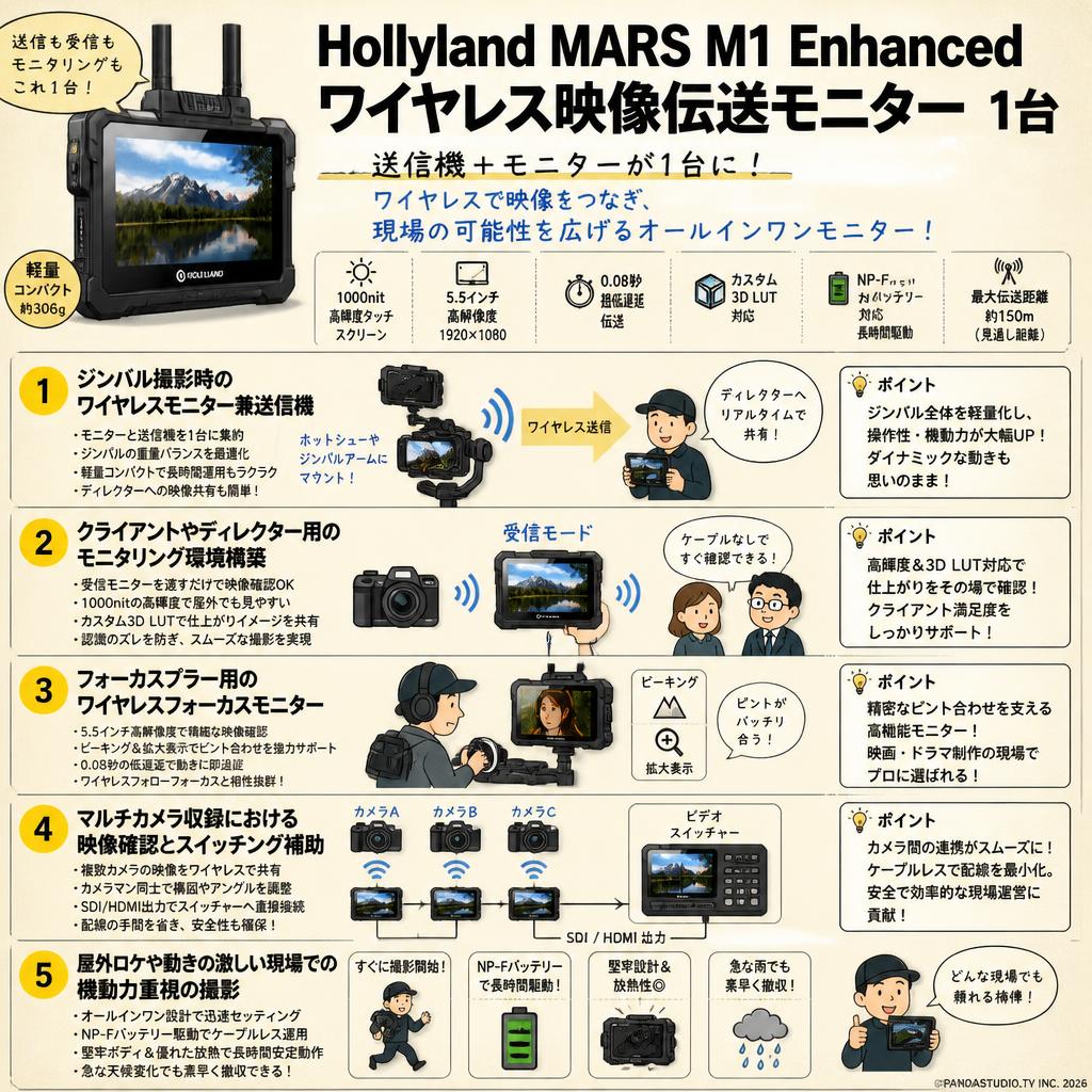 Hollyland MARS M1 Enhanced ワイヤレス映像伝送モニター 1台 用途