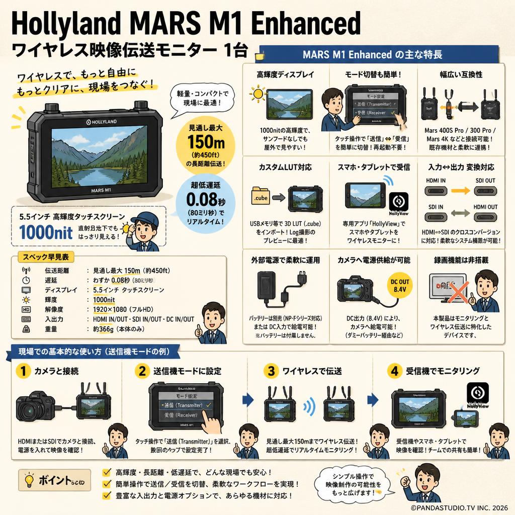 Hollyland MARS M1 Enhanced ワイヤレス映像伝送モニター 1台 FAQ（よくある質問と答え）