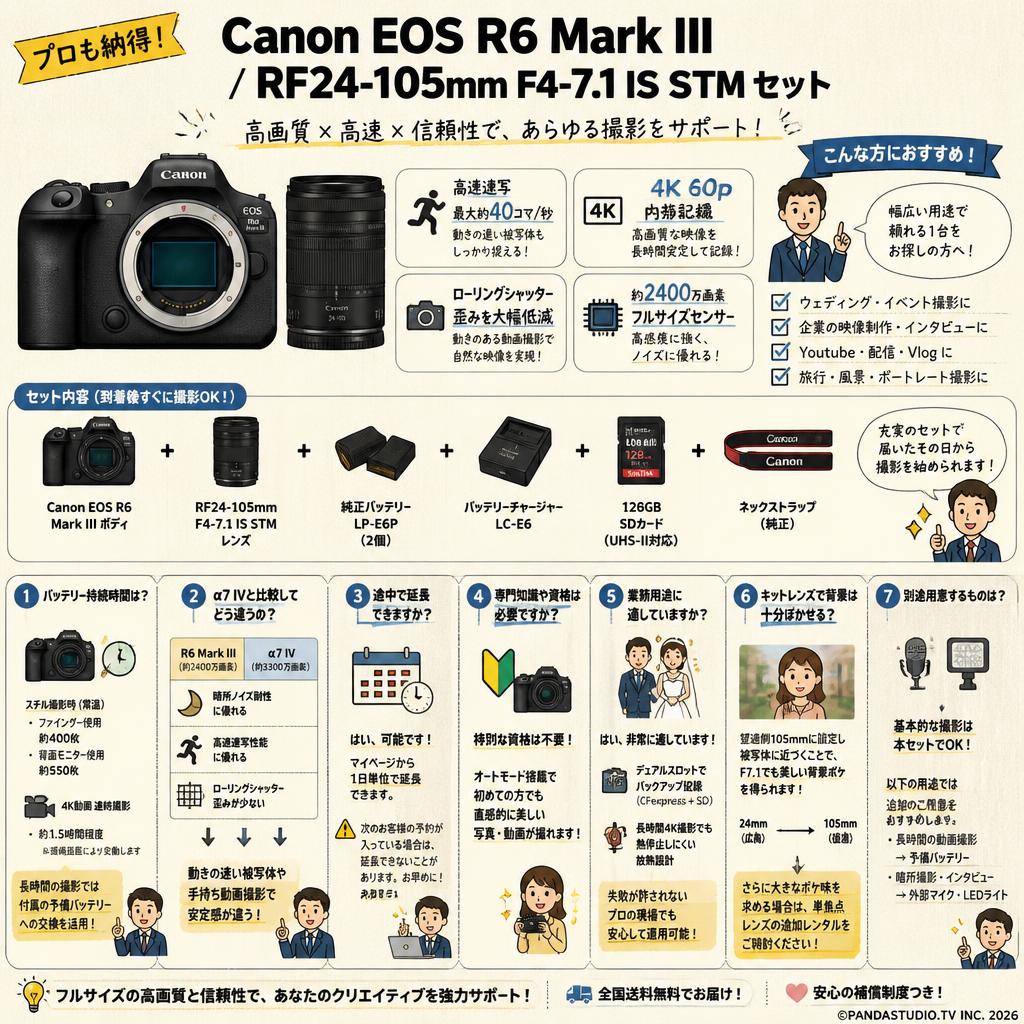 Canon EOS R6 Mark III / Canon RF24-105mm F4-7.1 IS STM セット FAQ（よくある質問と答え）