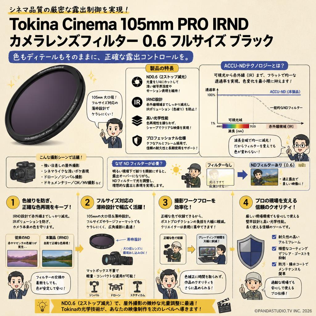Tokina Cinema 105mm PRO IRND カメラレンズフィルター 0.6 フルサイズ ブラック 概要