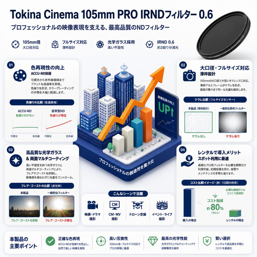 Tokina Cinema 105mm PRO IRND カメラレンズフィルター 0.6 フルサイズ ブラック セールスポイント
