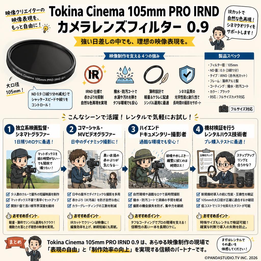Tokina Cinema 105mm PRO IRND カメラレンズフィルター 0.9 フルサイズ ブラック おもな対象のお客様