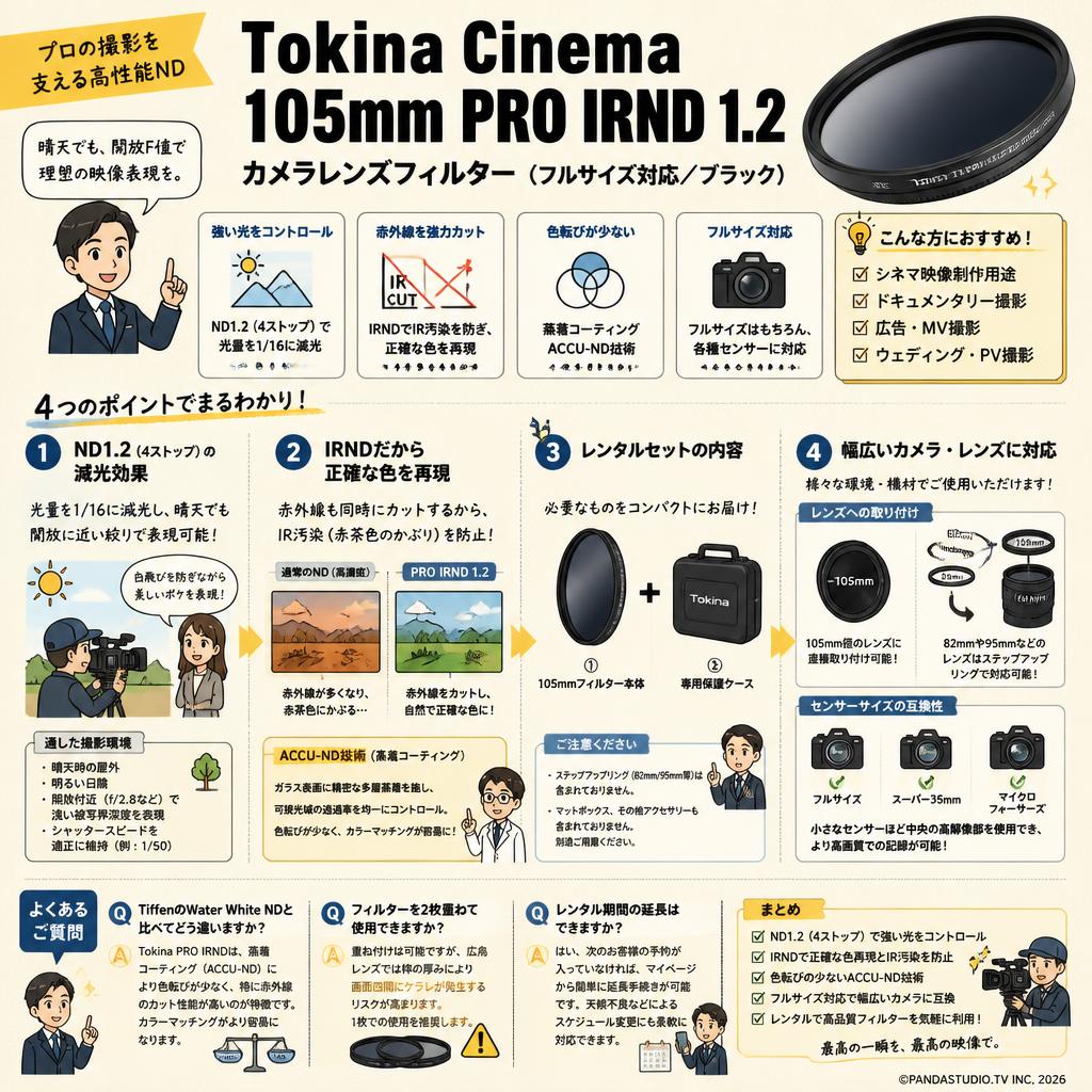 Tokina Cinema 105mm PRO IRND カメラレンズフィルター 1.2 フルサイズ ブラック FAQ（よくある質問と答え）
