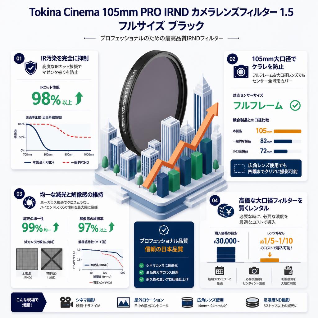 Tokina Cinema 105mm PRO IRND カメラレンズフィルター 1.5 フルサイズ ブラック セールスポイント