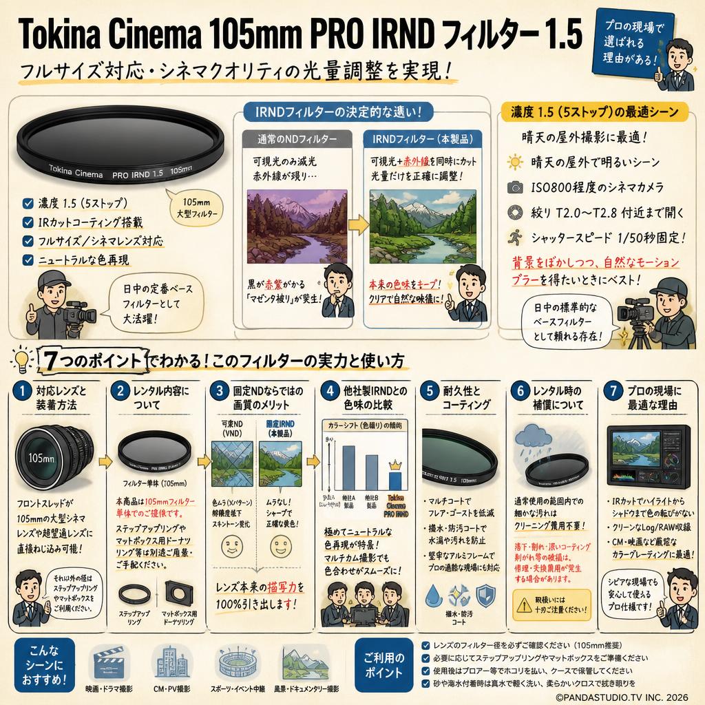 Tokina Cinema 105mm PRO IRND カメラレンズフィルター 1.5 フルサイズ ブラック FAQ（よくある質問と答え）