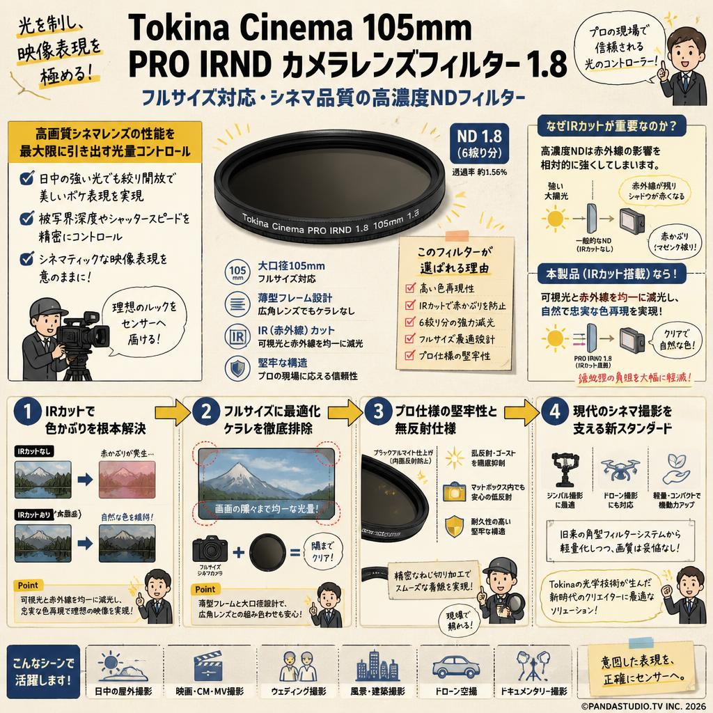 Tokina Cinema 105mm PRO IRND カメラレンズフィルター 1.8 フルサイズ ブラック 概要