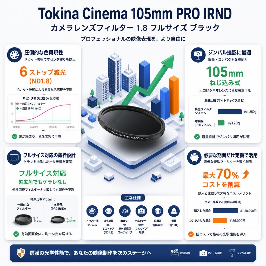Tokina Cinema 105mm PRO IRND カメラレンズフィルター 1.8 フルサイズ ブラック セールスポイント