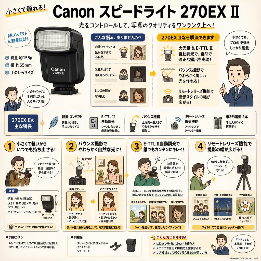 Canon スピードライト 270EX II 概要