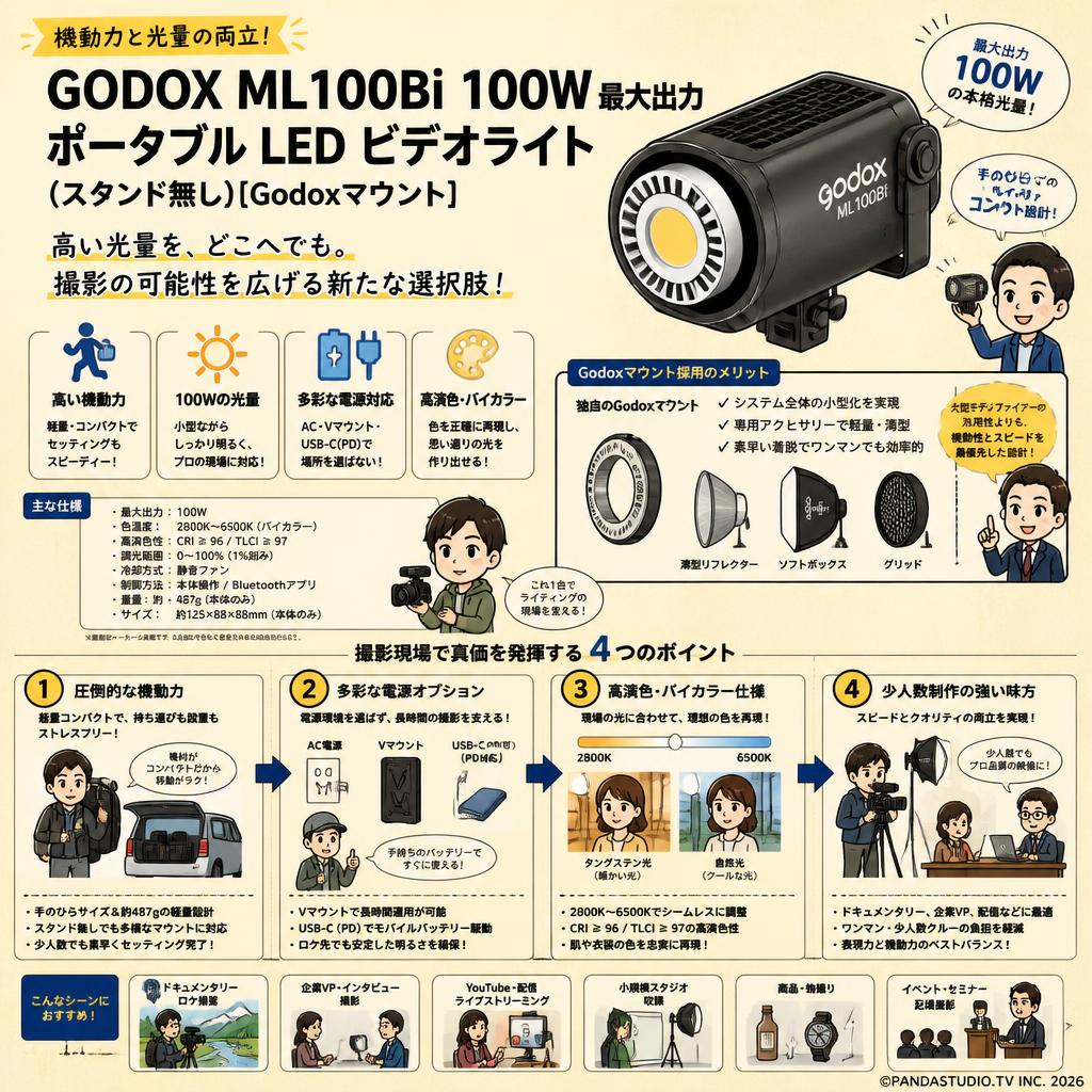 GODOX ML100Bi 100W 最大出力 ポータブル LED ビデオライト  (スタンド無し)[Godoxマウント] 概要