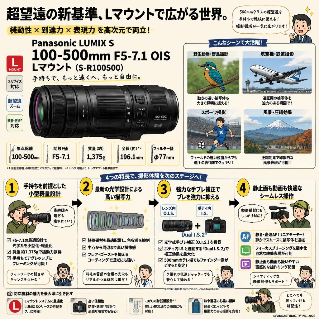 Panasonic LUMIX S 100-500mm F5-7.1 OIS Lマウント（S-R100500） 概要