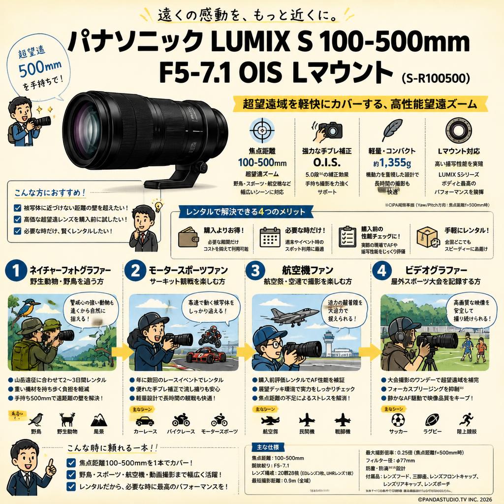 Panasonic LUMIX S 100-500mm F5-7.1 OIS Lマウント（S-R100500） おもな対象のお客様