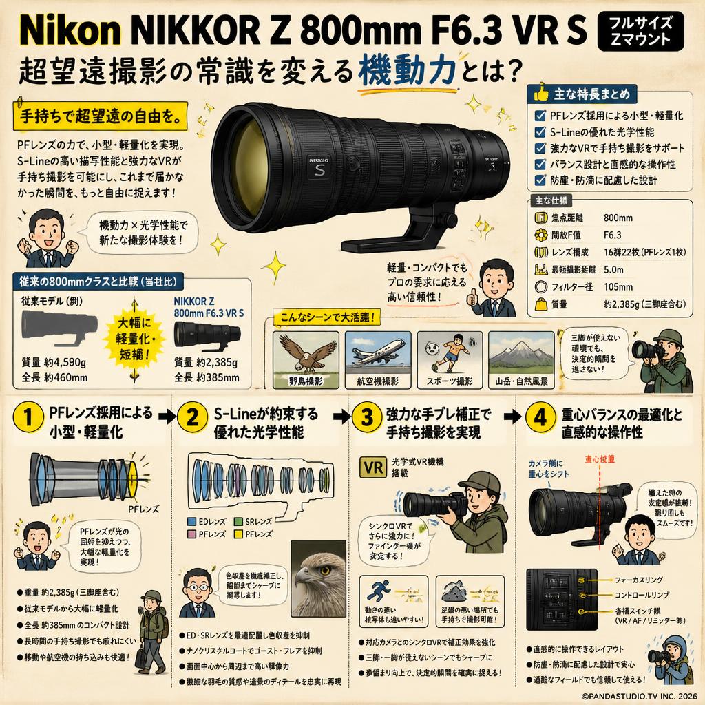 Nikon NIKKOR Z 800mm F6.3 VR S フルサイズ Zマウント 概要