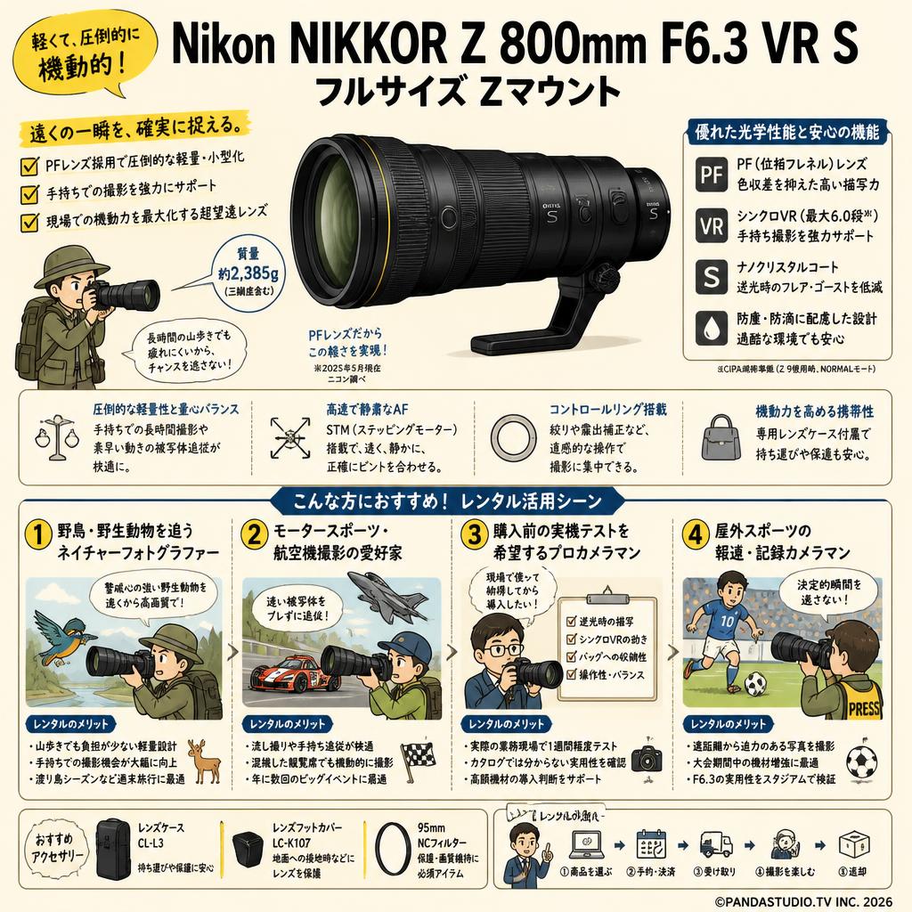 Nikon NIKKOR Z 800mm F6.3 VR S フルサイズ Zマウント おもな対象のお客様