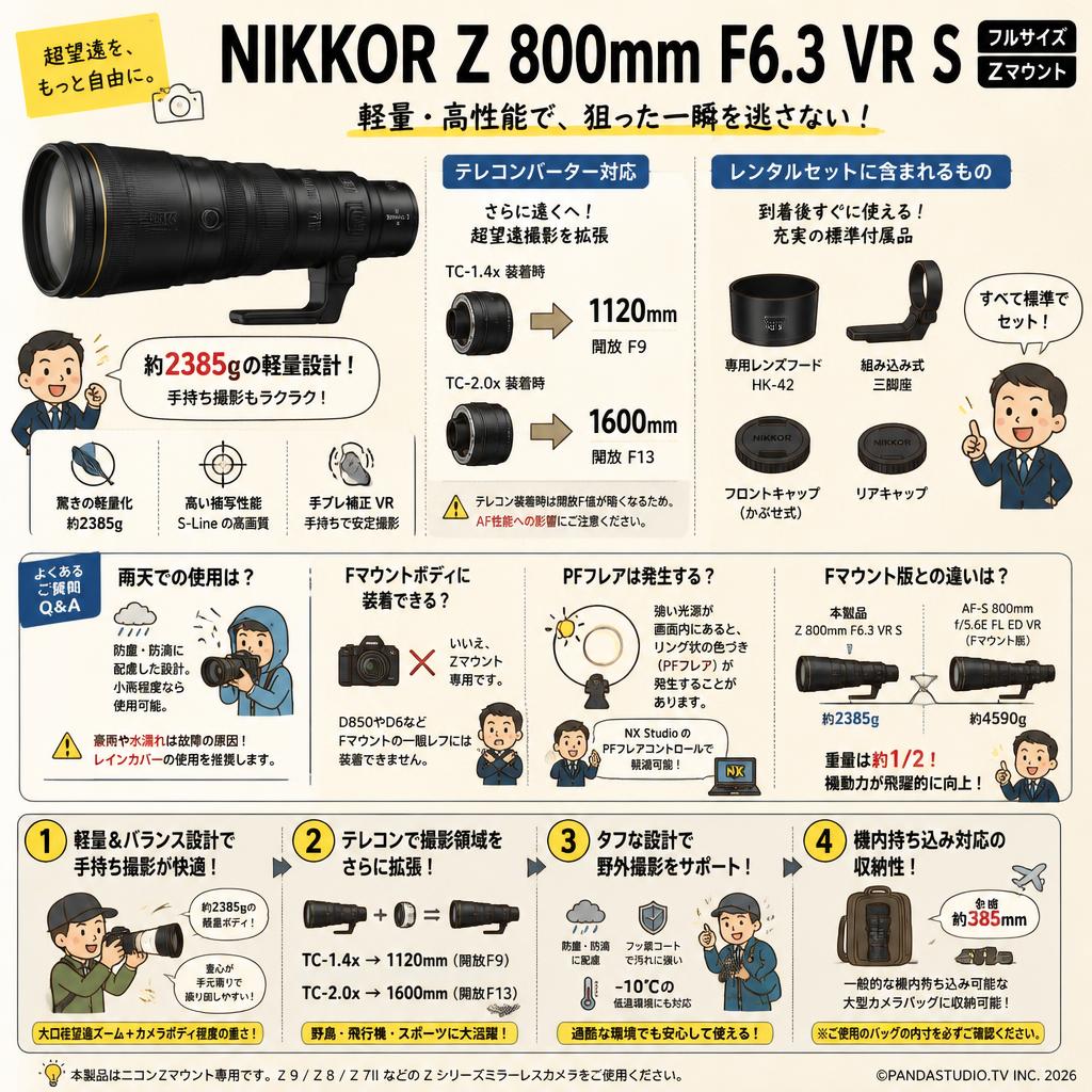Nikon NIKKOR Z 800mm F6.3 VR S フルサイズ Zマウント FAQ（よくある質問と答え）