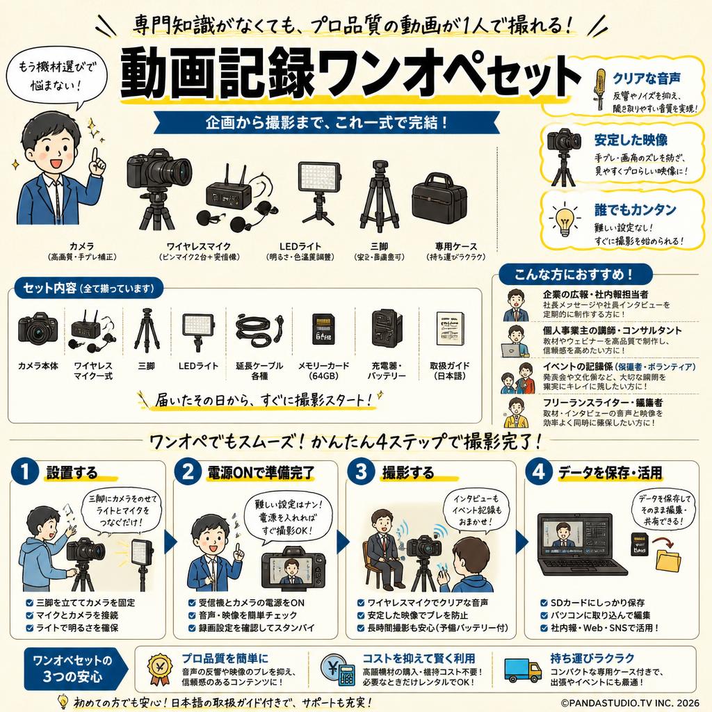 動画記録ワンオペセット おもな対象のお客様