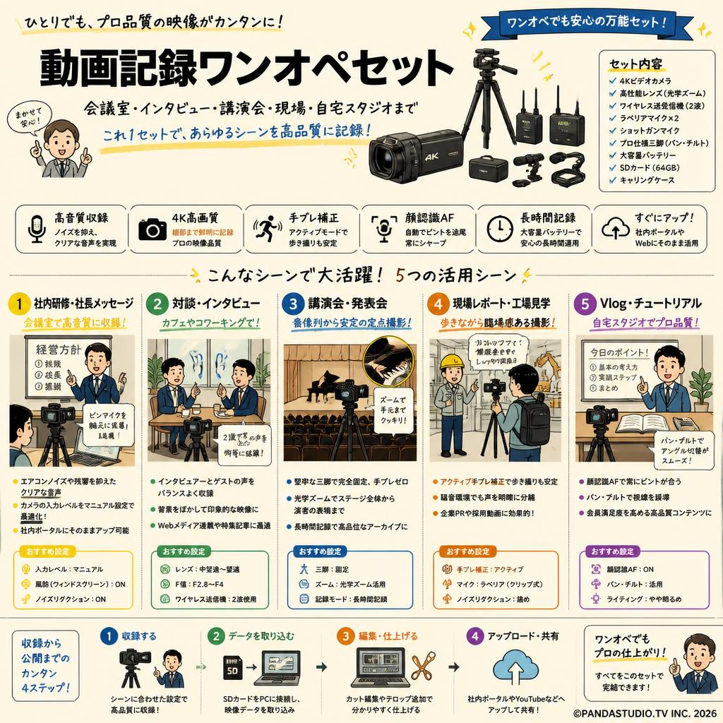 動画記録ワンオペセット 用途