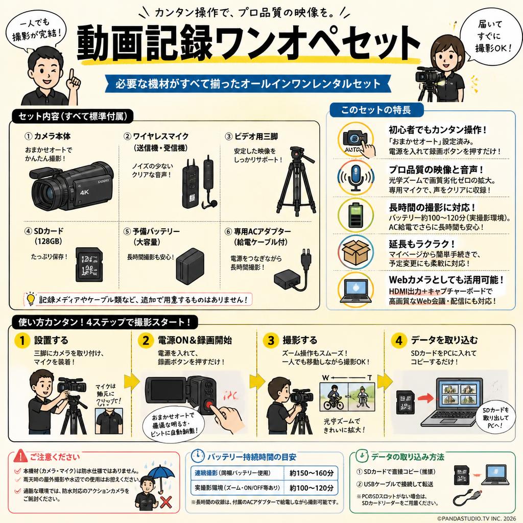 動画記録ワンオペセット FAQ（よくある質問と答え）