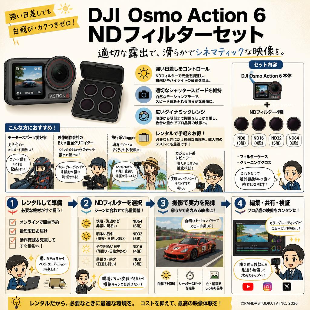 DJI Osmo Action 6  NDフィルターセット おもな対象のお客様